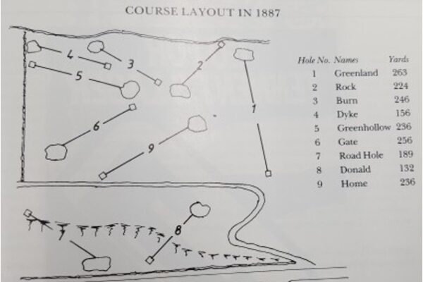 Course layout 1887